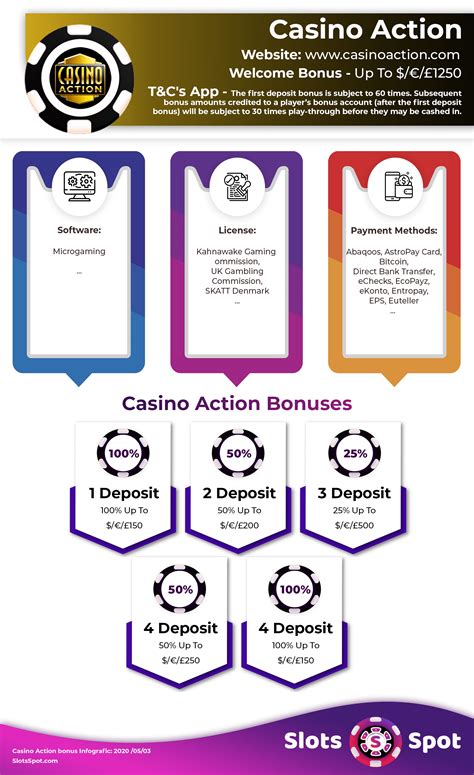  casino action bonus codes